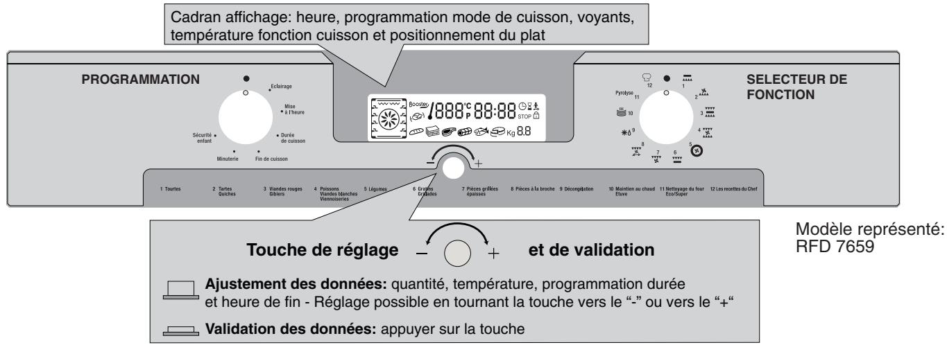 ROSIERES RFE 6659 - PRESENTATION DU TABLEAU DE BORD - 1