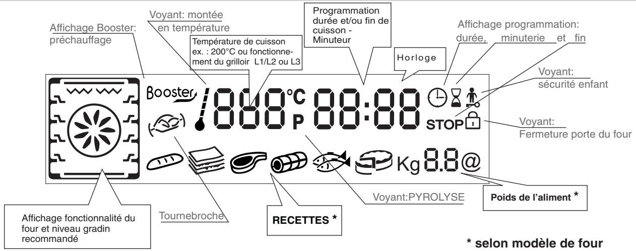ROSIERES RFE 6659 - PRESENTATION DU CADRAN D'AFFICHAGE - 1