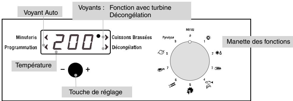 ROSIERES RFI 4354 - INSTRUCTIONS POUR L'UTILISATION - 1