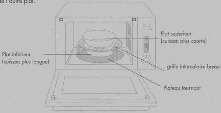 ROSIERES RSK 305 - - CUISSON SIMULTANÉE SUR DEUX NIVEAUX - 1