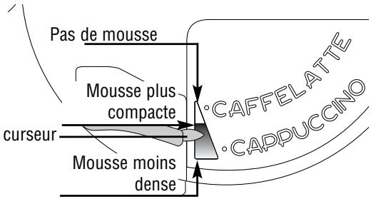ROSIERES RCC46 - PREPARATION DU CAPPUCCINO (LAIT MOUSSEUX ET CAFÉ) - 1