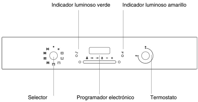 ROSIERES RDCF43MIN - FUNCIONES DEL HORNO - 1