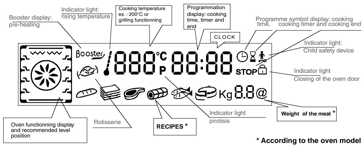ROSIERES RFD7454MIN - DESCRIPTION OF THE DISPLAY - 1