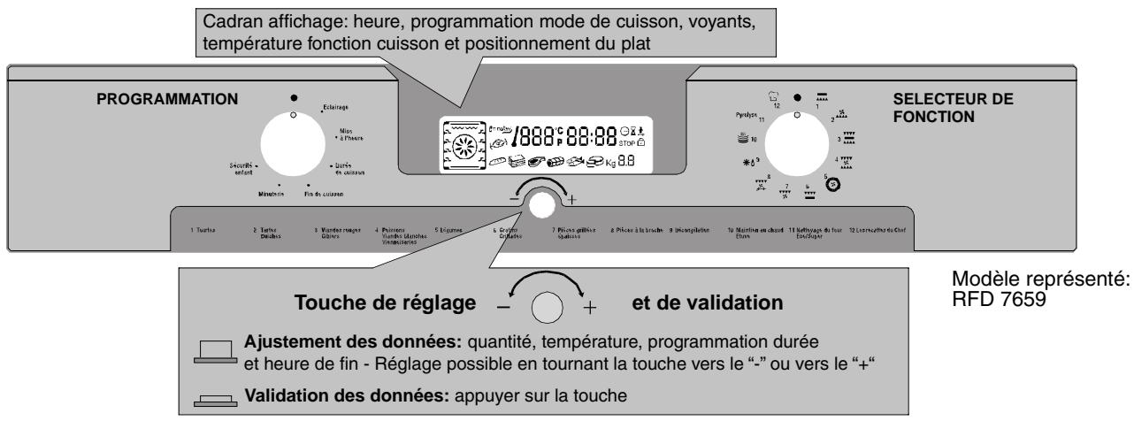 ROSIERES RFD7454MIN - ASSISTANCE TECHNIQUE - 2