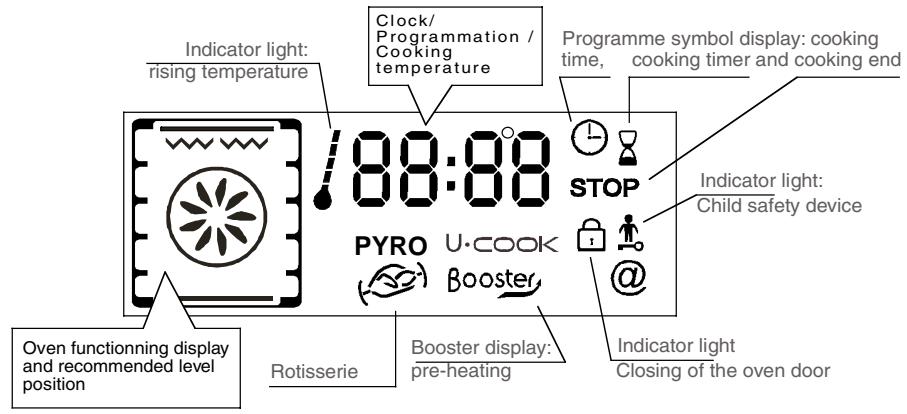 ROSIERES RFD7454MIN - DESCRIPTION OF THE DISPLAY - 2