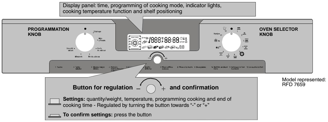 ROSIERES RFD7454MIN - If the cause of the fault cannot be detected: - 2
