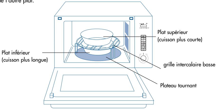 ROSIERES RSK309 - - Cuisson simultanée sur deux niveaux - 1