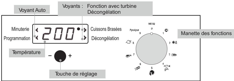 ROSIERES RF 4620,  RF4620IN,  RFT 5567 BAV,  RFT 5577 FAV - ATTENTION! - 1