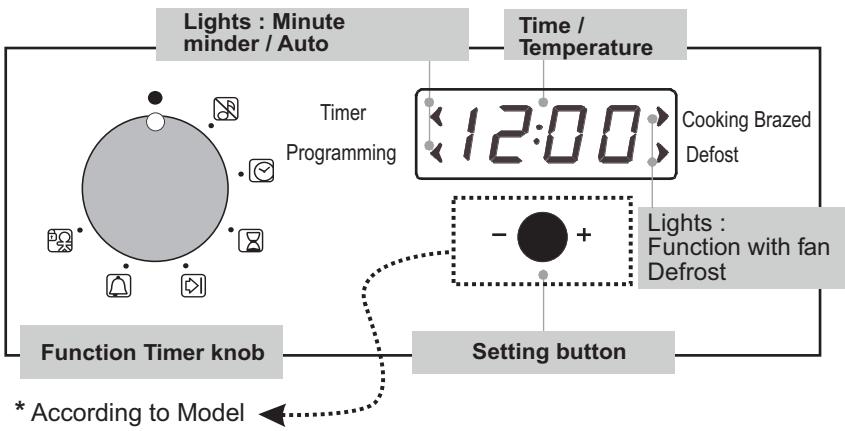ROSIERES RF 4620,  RF4620IN,  RFT 5567 BAV,  RFT 5577 FAV - SERVICE CENTRE - 2