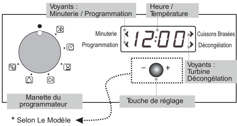 ROSIERES RF 4620,  RF4620IN,  RFT 5567 BAV,  RFT 5577 FAV - ASSISTANCE TECHNIQUE - 2