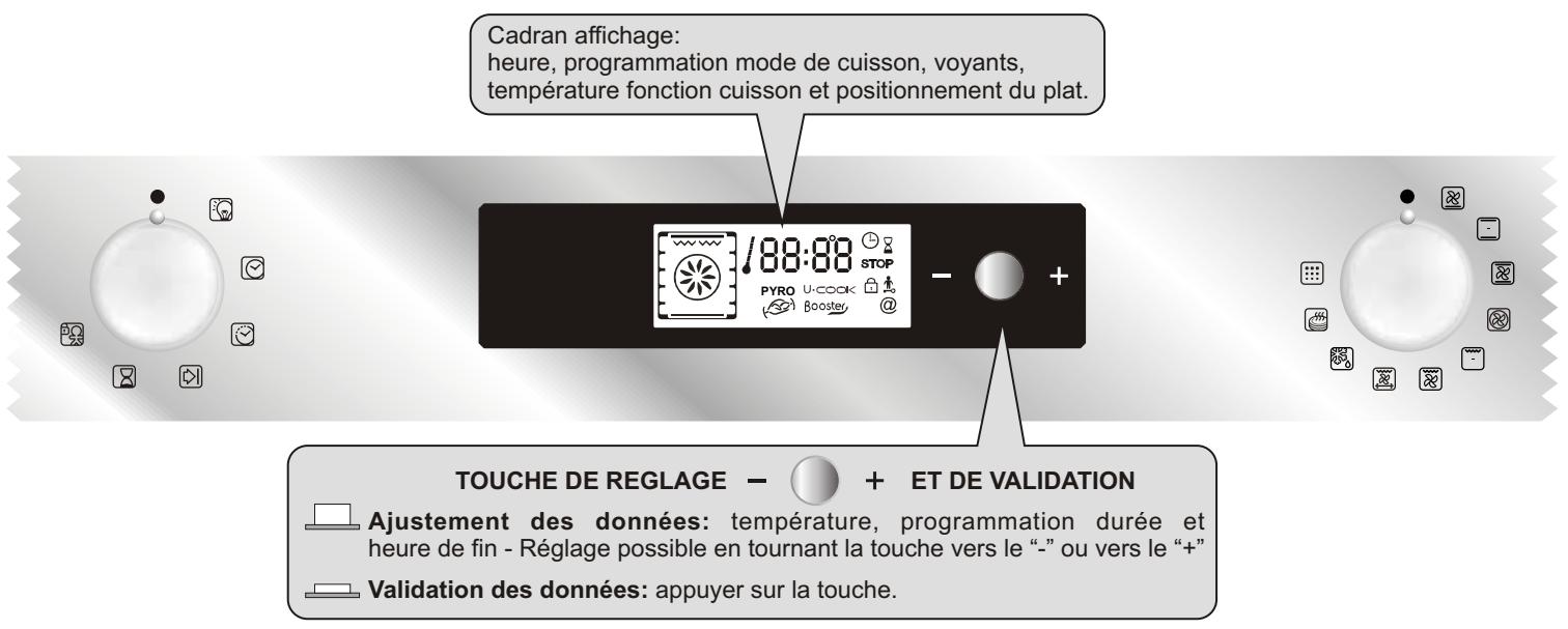 ROSIERES RFA54VNX - PRESENTATION DU TABLEAU DE BORD - 1