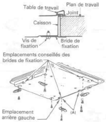 ROSIERES C 44 A - MISE EN PLACE DE LA TABLE - FIXATION - 1