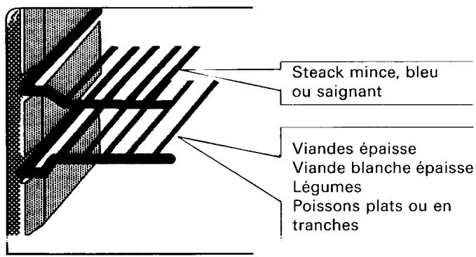 ROSIERES F 74 - en grilloir - 1