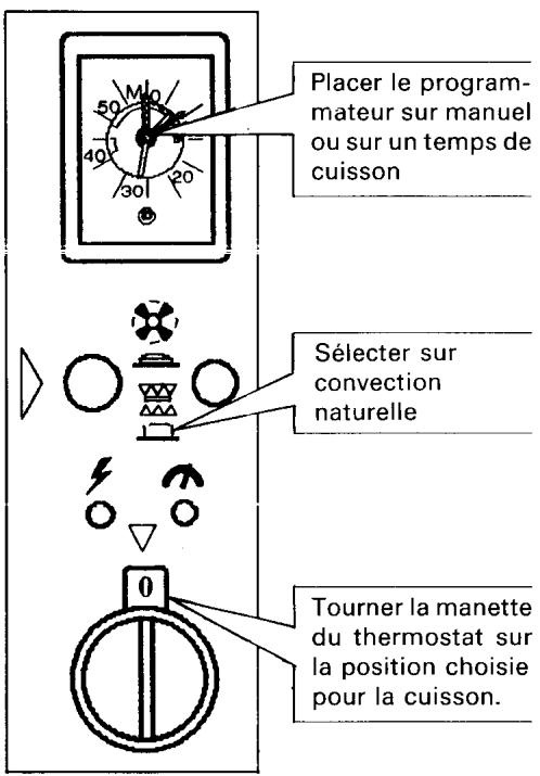 ROSIERES F 74 - UTILISATION cuisson en Convection Naturelle - 1