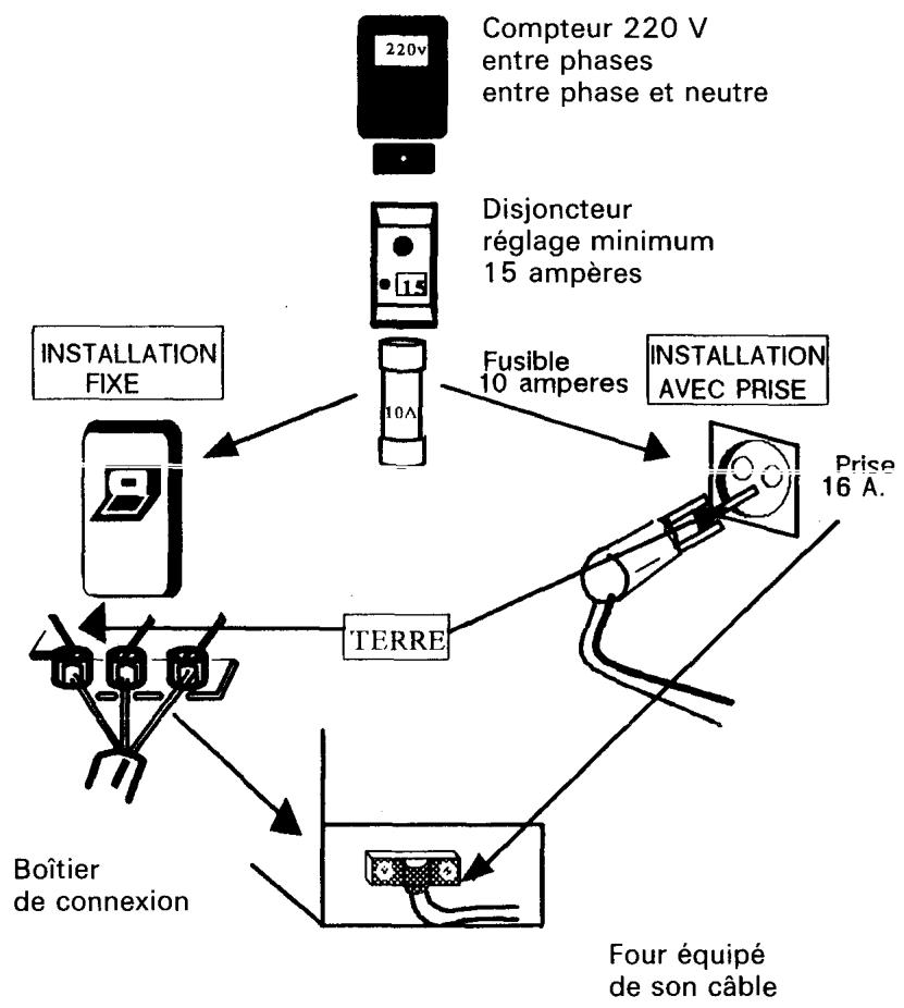 ROSIERES F 74 - NOTA : - 1