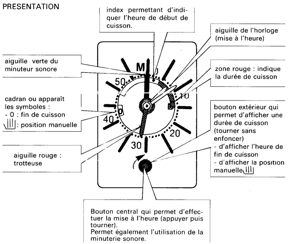 ROSIERES F 74 - UTILISATION leprogrammateur - 1