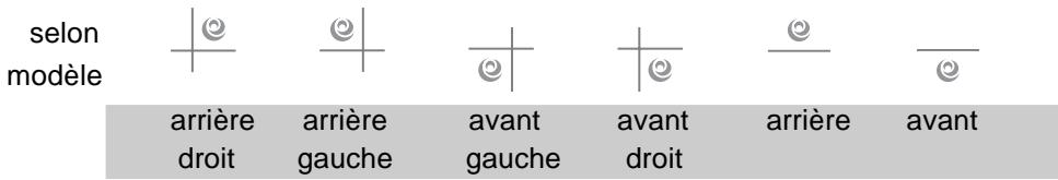 ROSIERES RVE 6480 - UTILISATION : - 1
