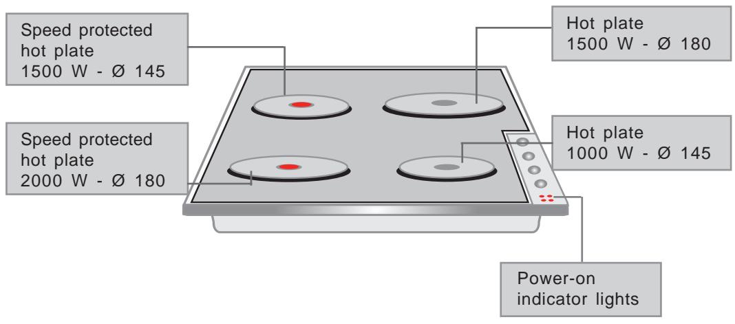 ROSIERES TC 04 - TC 04 4 ELECTRICAL HOT PLATES - 1