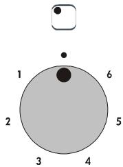 ROSIERES TRIPLE 6V-1 - Utilisation : - 3