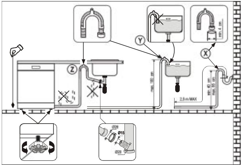 ROSIERES TRIPLE 6V-1 - WATER DRAINAGE : - 1