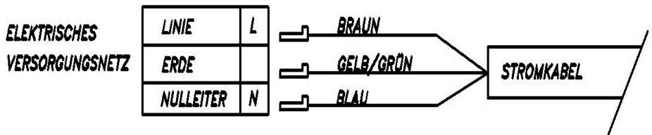 ROSIERES DVB11CPN - Möglicher Anschluss - 1