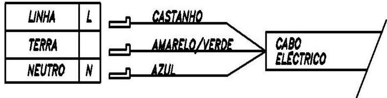 ROSIERES DVB11CPN - Possibility de ligação - 1