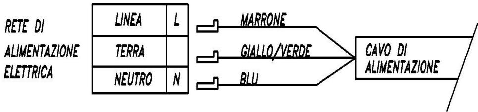 ROSIERES DVB11CPN - Collegamento elettrico - 1
