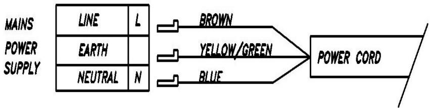 ROSIERES DVB11CPN - Electric connections - 1