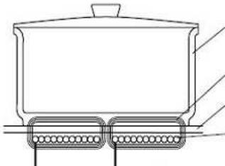 ROSIERES RDVE342 - Controllo ventola (Raffreddamento integrato del generatore) - 1