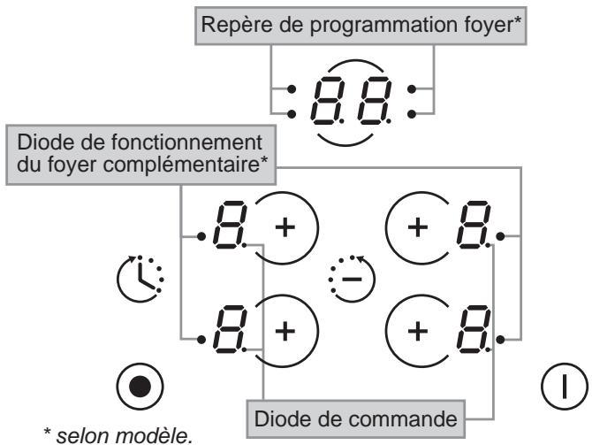 ROSIERES RVE 641, RVE 652 - • PRESENTATION DU TABLEAU DE BORD - 1
