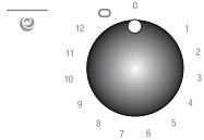 ROSIERES RVM 634 RVM 644 - UTILISATION : - 2