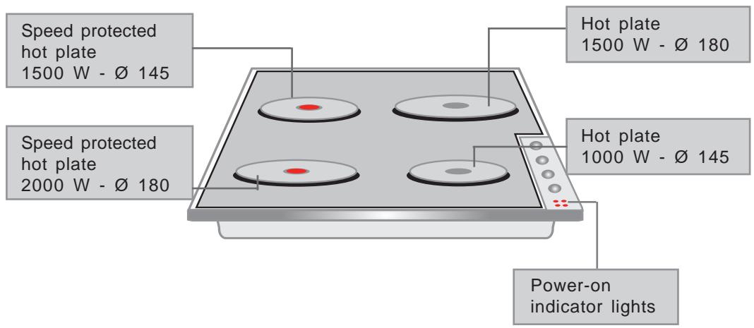 ROSIERES TC04 - ELECTRICAL HOT PLATES - 1