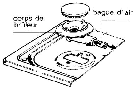 ROSIERES TRIPLE - REGLAGE DU RALENTI - 1