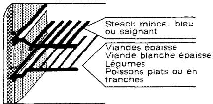 ROSIERES TRIPLE - LE GRILLOIR - 1