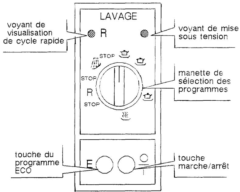 ROSIERES TRIPLE - UTILISATION Le lave-vaisselle - 1