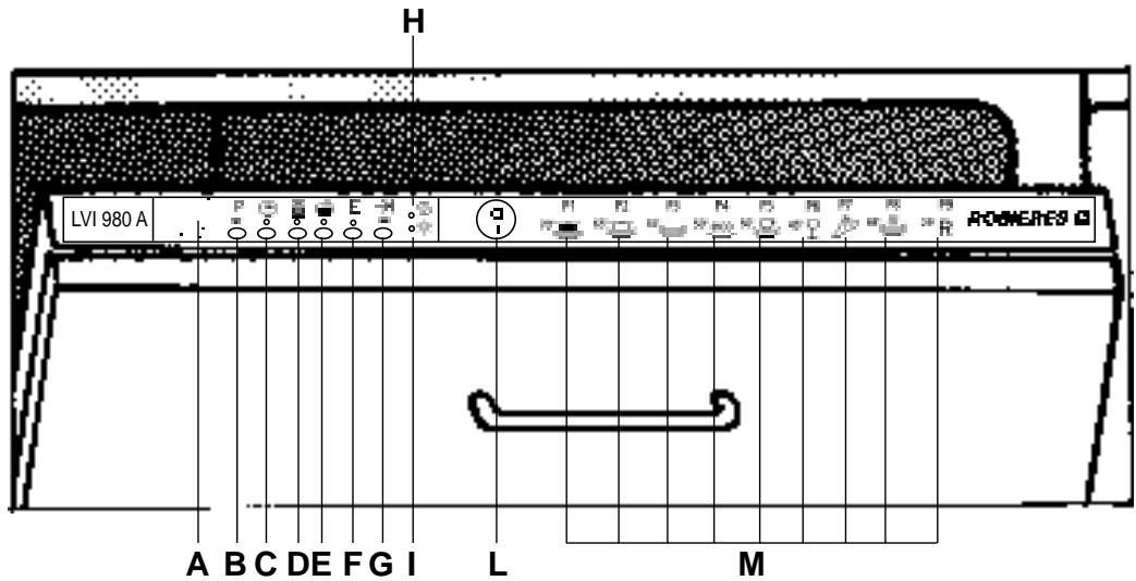 ROSIERES LVI 980 A - Descrição dos comandos - 1