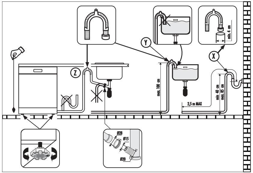 ROSIERES RLI 920 - Raccordement à la vidange - 1