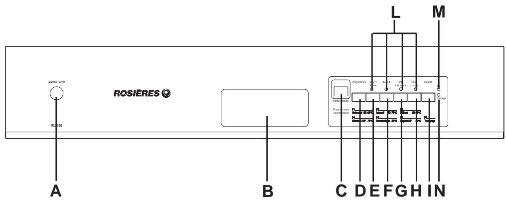 ROSIERES RLI 920 - DESCRIPTION OF THE CONTROL PANEL - 1