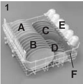 ROSIERES RLI 920 - Upper basket (fig. 1) - 1