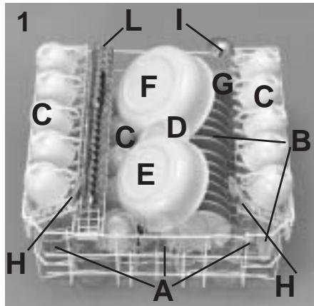 ROSIERES RLI 920 - Chargement standard 15 couverts internationaux (selon norme EN 50242) - 1