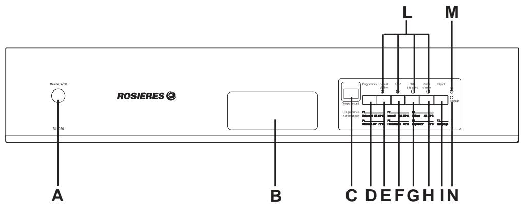 ROSIERES RLI 920 - DESCRIPTION DE LA MACHINE - 1