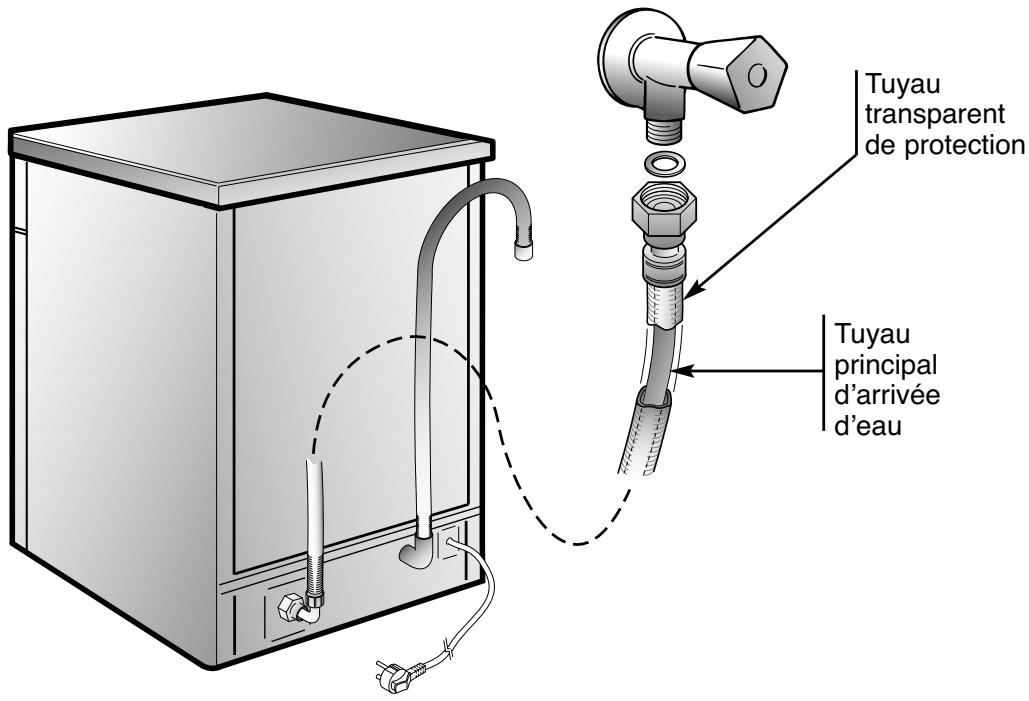 ROSIERES LVI 239 - Lavage précédé d'un prélavage - 1