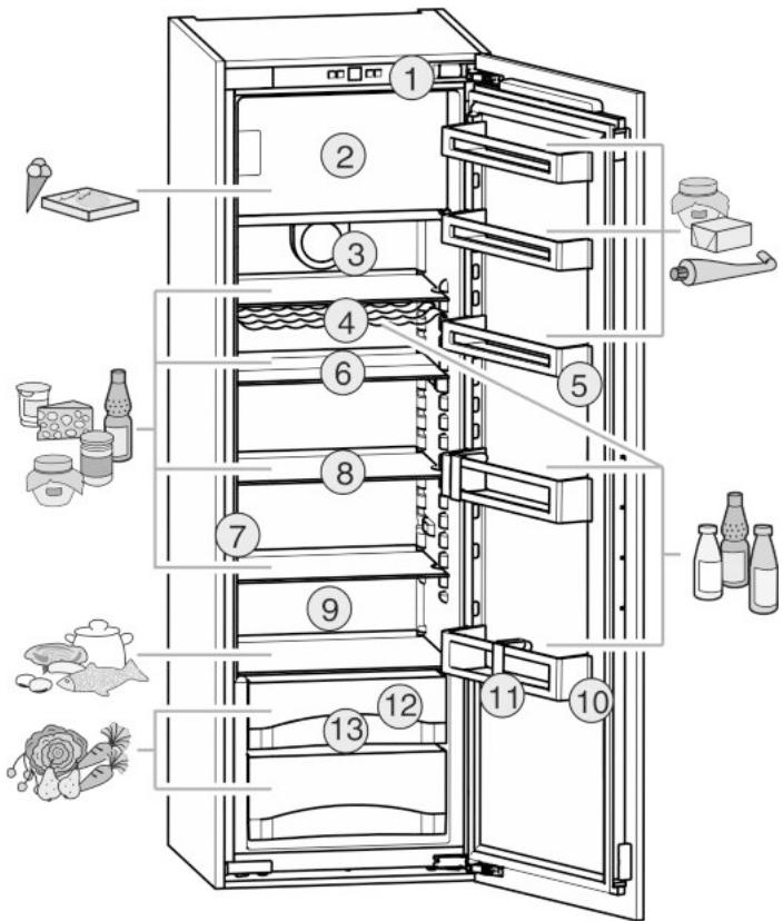 LIEBHERR IKS1610,  IKS1614 - Description de l'appareil et de son équipement - 1