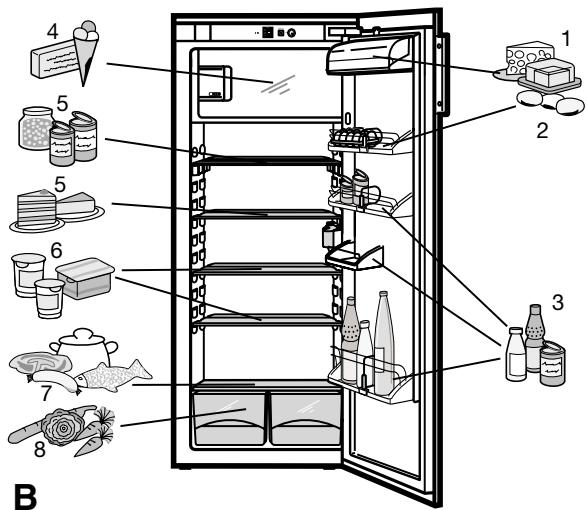 LIEBHERR IK 3610 - Respect des règles d'hygiène alimentaire - 1