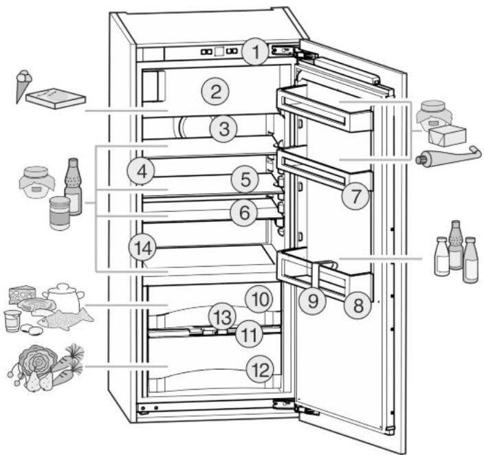 LIEBHERR IKB 2714 COMFORT BIOFRESH - Description de l'appareil et de son équipement - 1