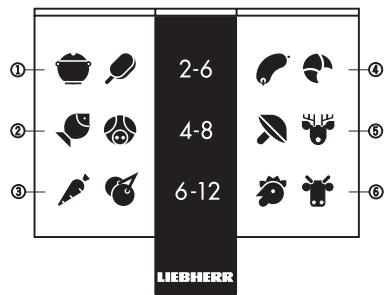 LIEBHERR GN 1056 - Conseils pour la congélation et la conservation - 2