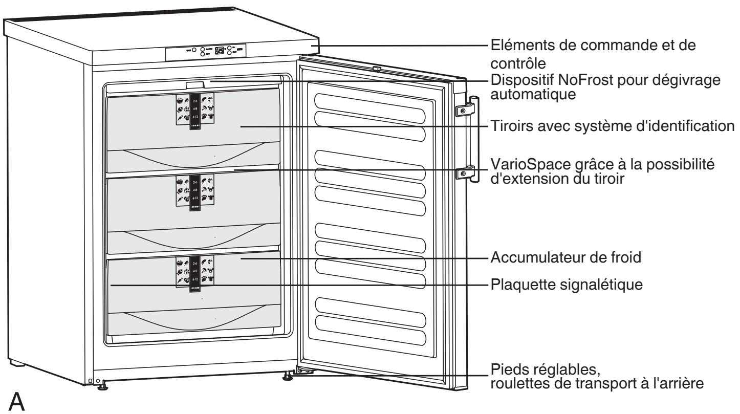 LIEBHERR GN 1056 - Description de l'appareil et de ses aménagements - 1