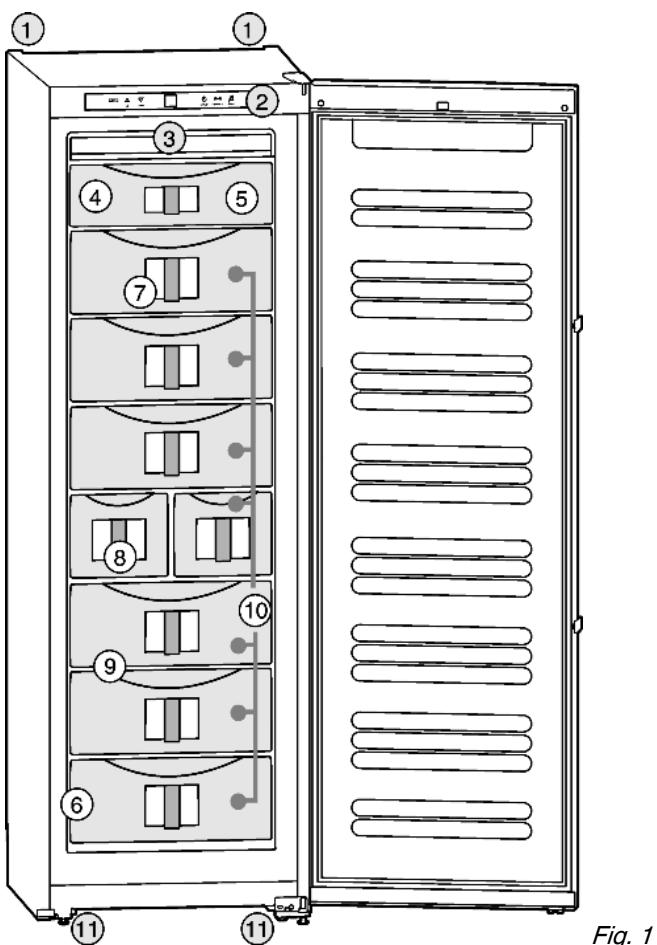 ① ① ② ③ ④ ⑤ ⑦ ⑧ ⑩ ⑨ ⑥ ⑪ ⑪ Fig. 1