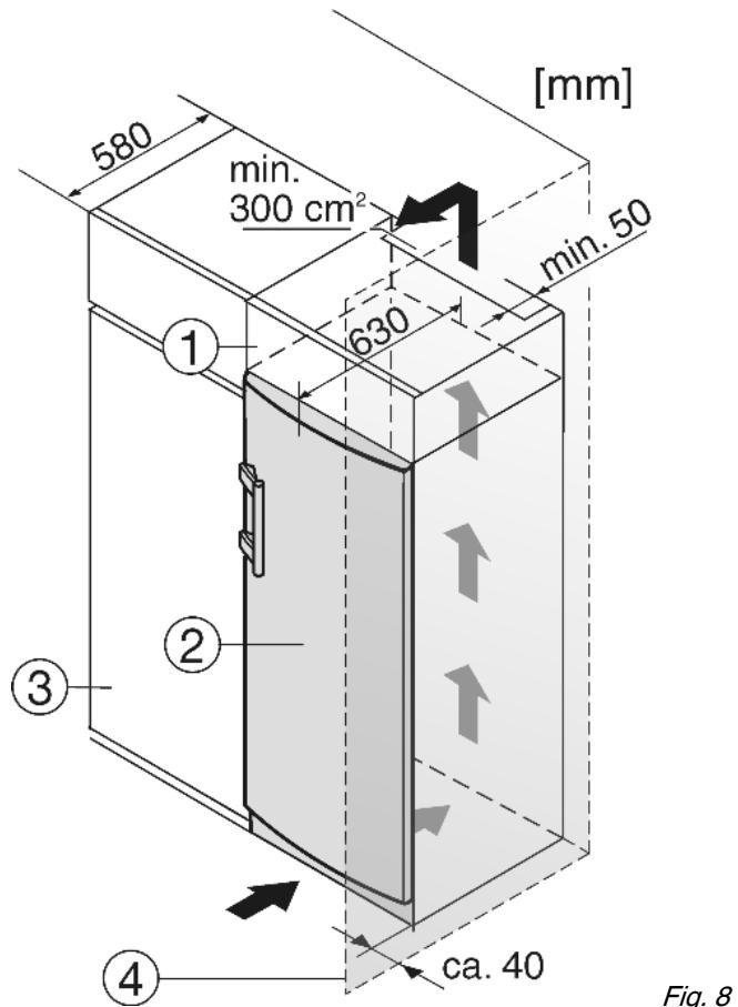 580 min. 300 cm² 630 min. 50 [mm] ① ② ③ ④ ca. 40 Fig. 8