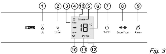 ① ② ③ ④ ⑤ ⑥ ⑦ ⑧ ⑨ Up Down 18 °C On/OH SuperFrost Alarm ⑩ ⑪ ⑫ Fig. 3